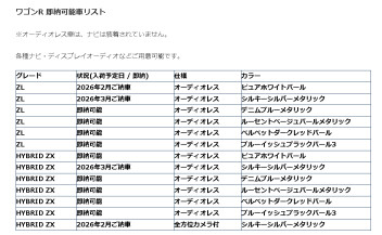 新車初売りフィナーレ!第二弾!ハスラー・ワゴンRが1～2ヶ月以内にご納車可能!
